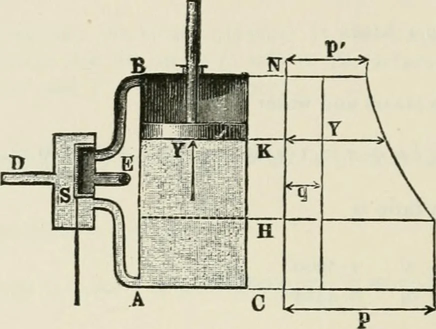 An illustration from A manual of the mechanics of engineering and of the construction of machines. Designed as a text-book for technical schools and colleges, and for the use of engineers, architects, etc., 1878, leaf 401