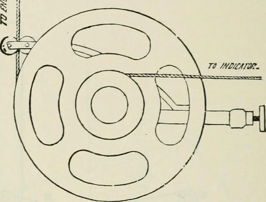 An illustration from A manual of the mechanics of engineering and of the construction of machines. Designed as a text-book for technical schools and colleges, and for the use of engineers, architects, etc., 1878, leaf 425