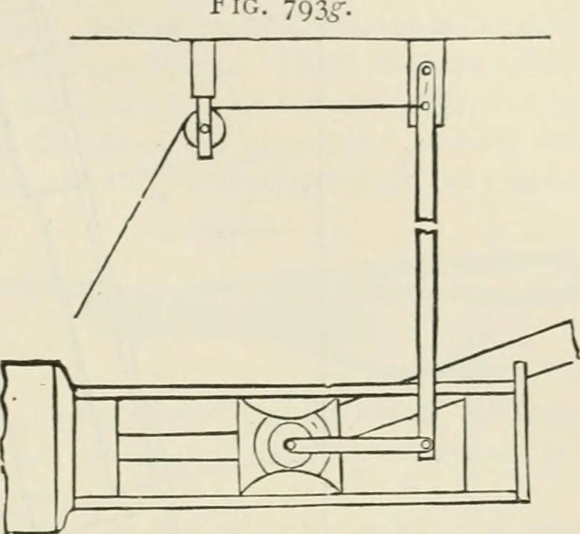 An illustration from A manual of the mechanics of engineering and of the construction of machines. Designed as a text-book for technical schools and colleges, and for the use of engineers, architects, etc., 1878, leaf 426