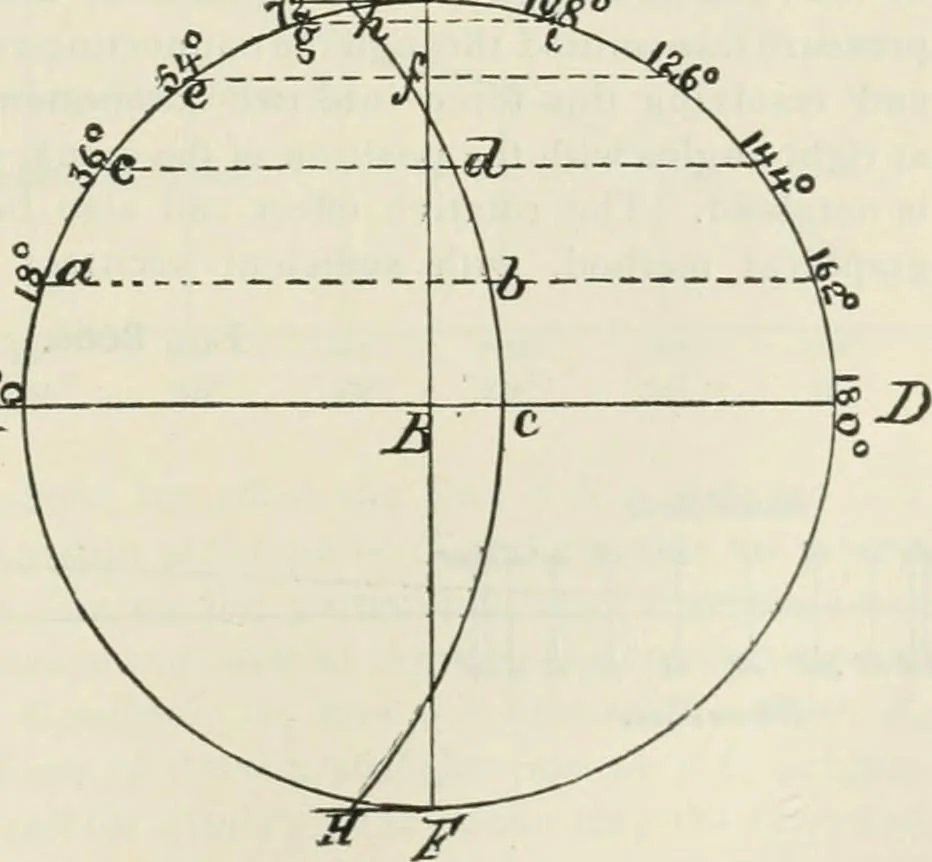 An illustration from A manual of the mechanics of engineering and of the construction of machines. Designed as a text-book for technical schools and colleges, and for the use of engineers, architects, etc., 1878, leaf 436