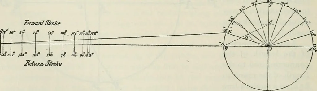 An illustration from A manual of the mechanics of engineering and of the construction of machines. Designed as a text-book for technical schools and colleges, and for the use of engineers, architects, etc., 1878, leaf 437