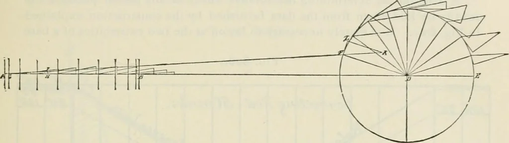 An illustration from A manual of the mechanics of engineering and of the construction of machines. Designed as a text-book for technical schools and colleges, and for the use of engineers, architects, etc., 1878, leaf 438