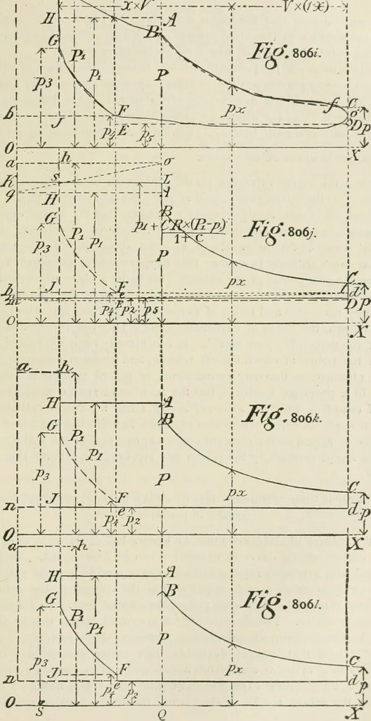 An illustration from A manual of the mechanics of engineering and of the construction of machines. Designed as a text-book for technical schools and colleges, and for the use of engineers, architects, etc., 1878, leaf 482