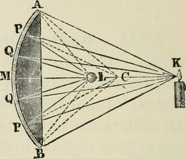 An illustration from A manual of the mechanics of engineering and of the construction of machines. Designed as a text-book for technical schools and colleges, and for the use of engineers, architects, etc., 1878, leaf 49