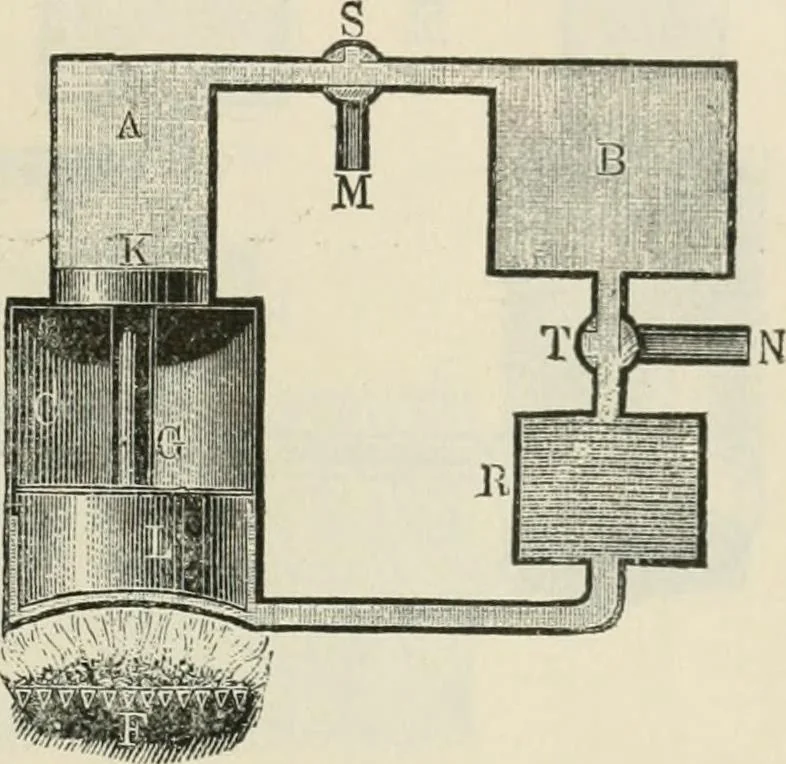 An illustration from A manual of the mechanics of engineering and of the construction of machines. Designed as a text-book for technical schools and colleges, and for the use of engineers, architects, etc., 1878, leaf 528