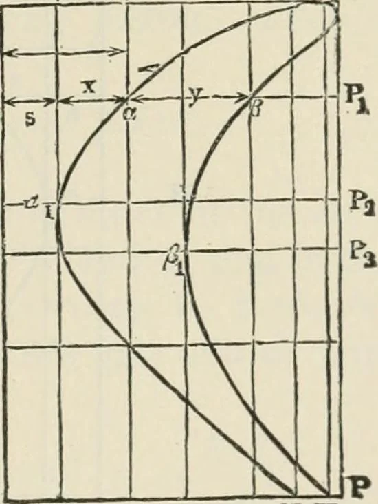 An illustration from A manual of the mechanics of engineering and of the construction of machines. Designed as a text-book for technical schools and colleges, and for the use of engineers, architects, etc., 1878, leaf 530