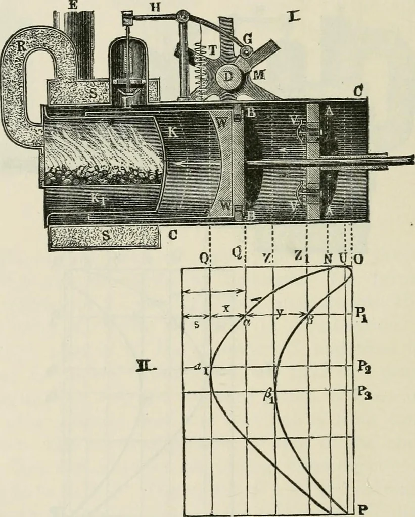 An illustration from A manual of the mechanics of engineering and of the construction of machines. Designed as a text-book for technical schools and colleges, and for the use of engineers, architects, etc., 1878, leaf 531
