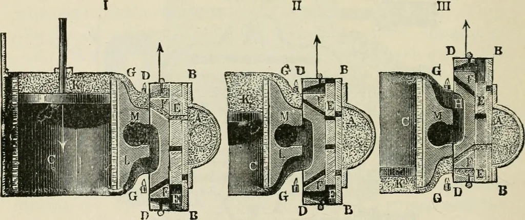 An illustration from A manual of the mechanics of engineering and of the construction of machines. Designed as a text-book for technical schools and colleges, and for the use of engineers, architects, etc., 1878, leaf 555