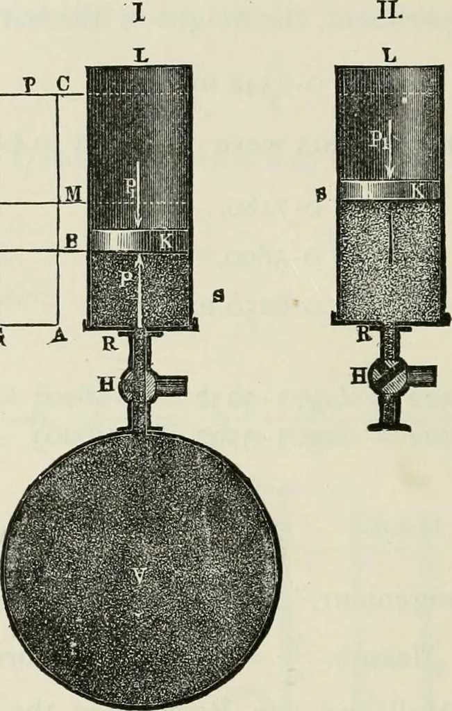 An illustration from A manual of the mechanics of engineering and of the construction of machines. Designed as a text-book for technical schools and colleges, and for the use of engineers, architects, etc., 1878, leaf 79