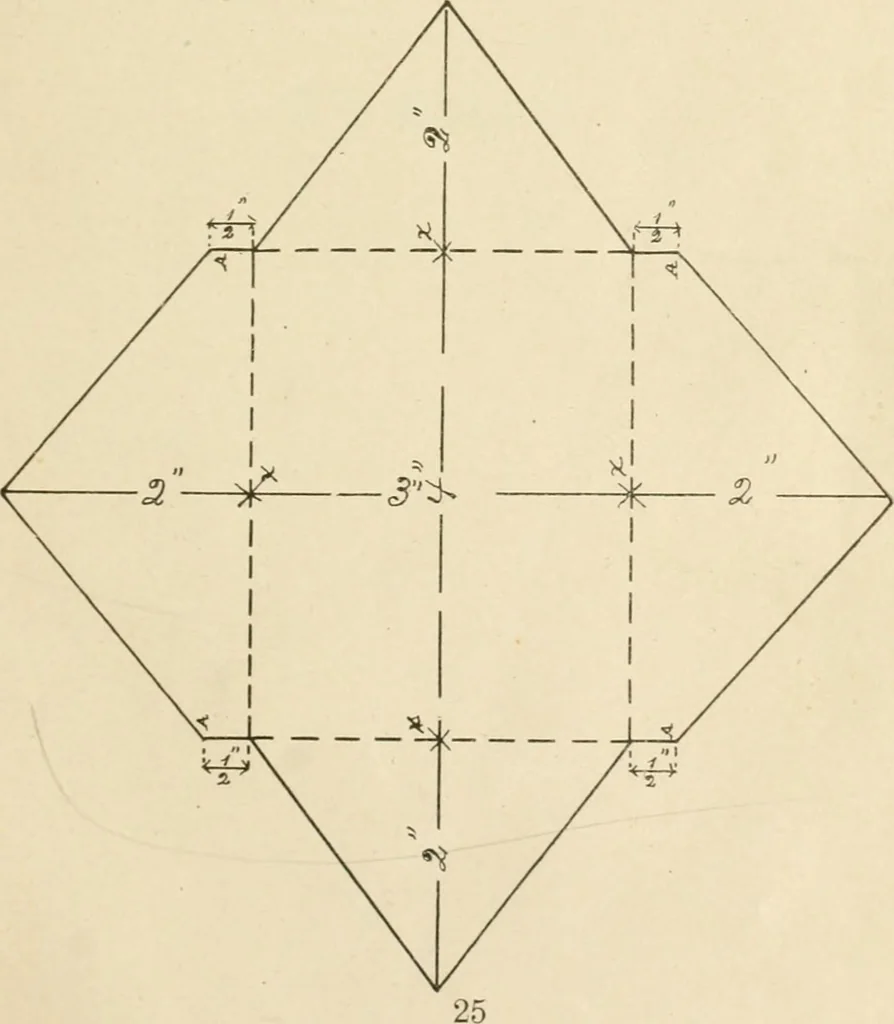 An illustration from Manual of cardboard construction for third, fourth, and fifth grades, 1902, leaf 30