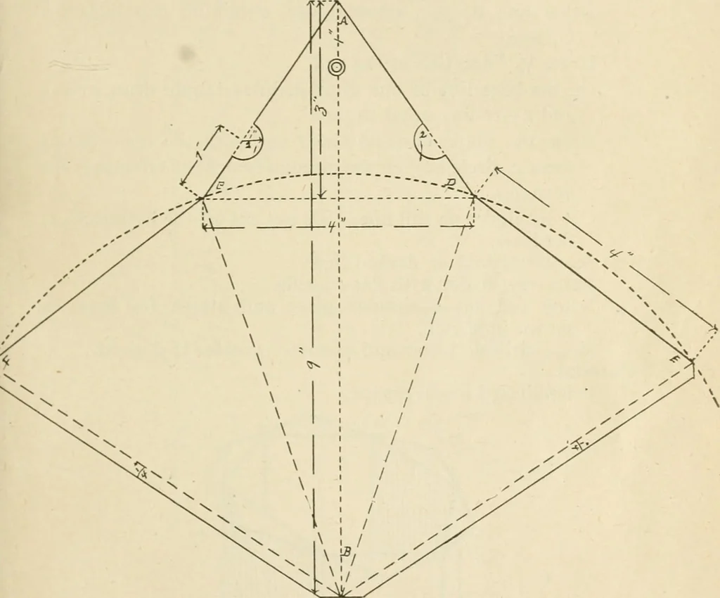 An illustration from Manual of cardboard construction for third, fourth, and fifth grades, 1902, leaf 72