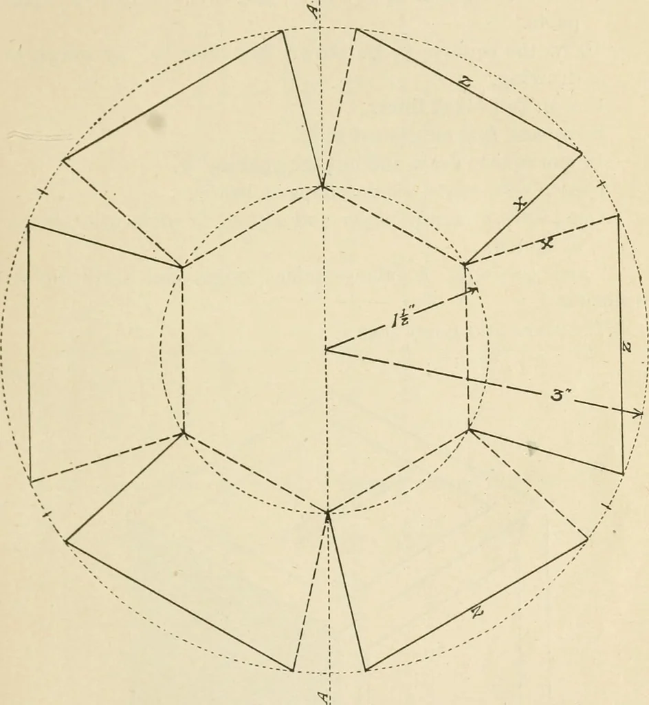 An illustration from Manual of cardboard construction for third, fourth, and fifth grades, 1902, leaf 76