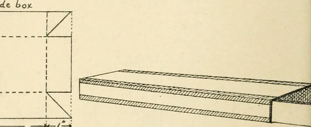 An illustration from Manual of cardboard construction for third, fourth, and fifth grades, 1902, leaf 87