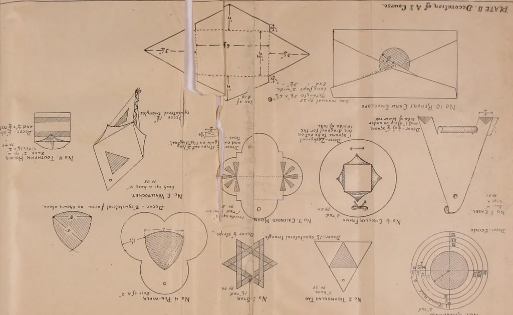 An illustration from Manual of cardboard construction for third, fourth, and fifth grades, 1902, leaf 93