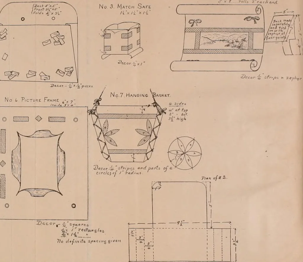 An illustration from Manual of cardboard construction for third, fourth, and fifth grades, 1902, leaf 95