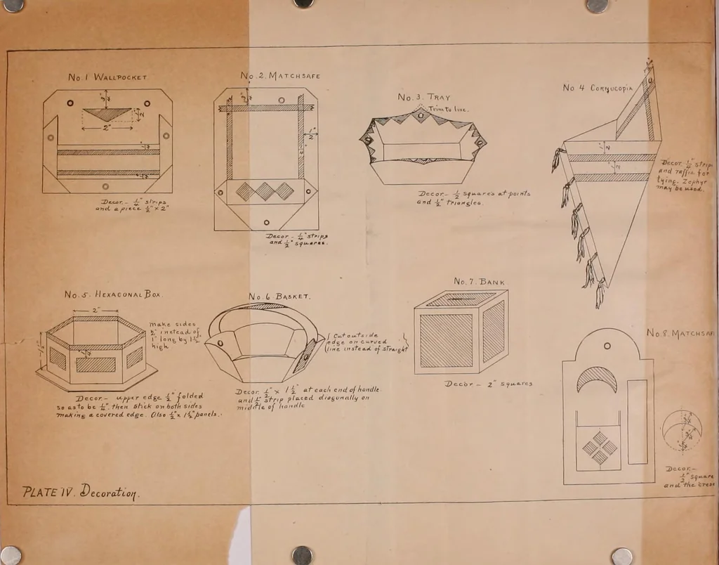 An illustration from Manual of cardboard construction for third, fourth, and fifth grades, 1902, leaf 97