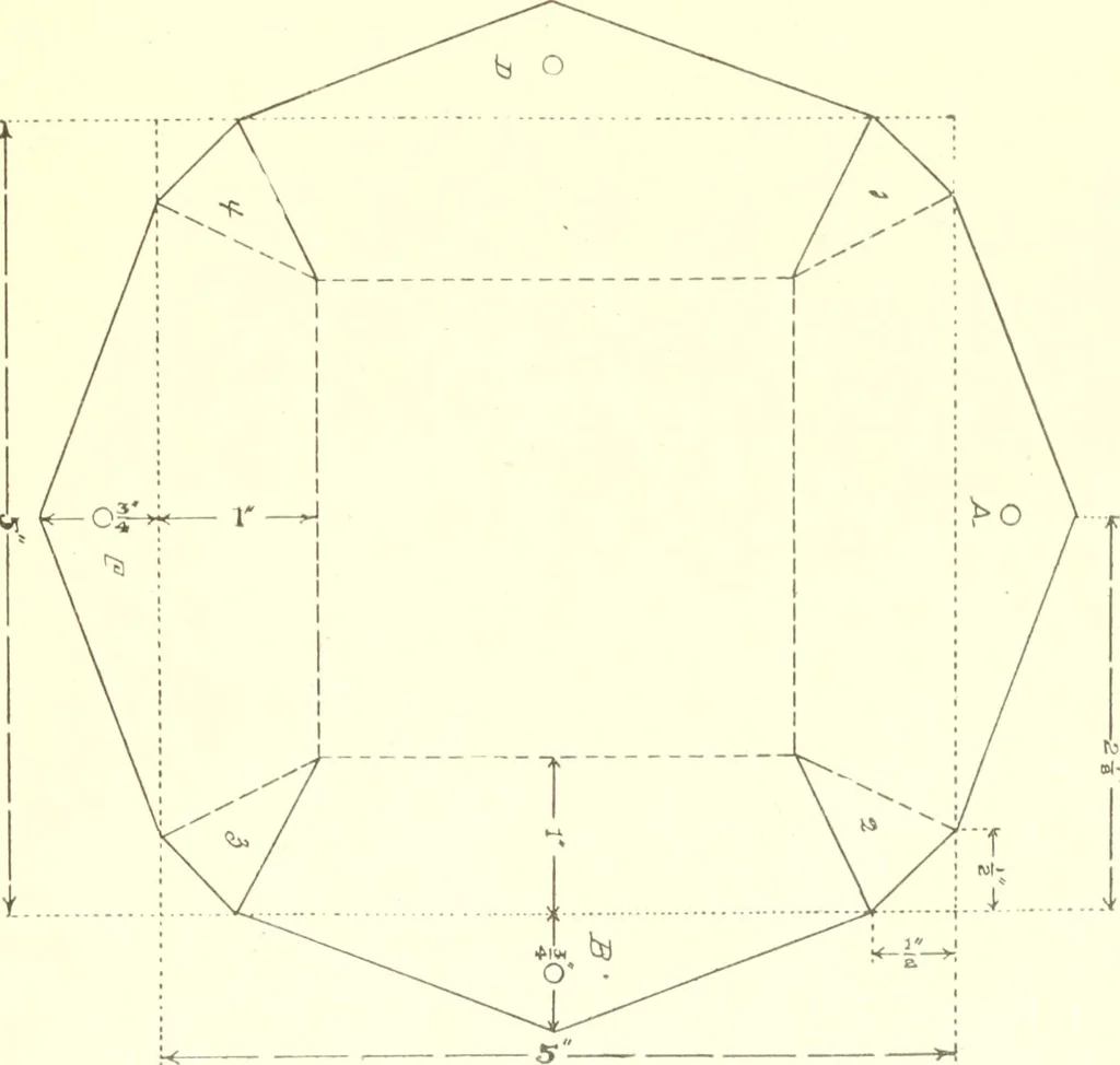 An illustration from Manual of cardboard construction for third and fourth grades, 1902, leaf 66