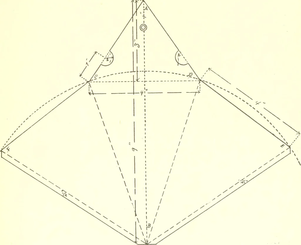 An illustration from Manual of cardboard construction for third and fourth grades, 1902, leaf 68