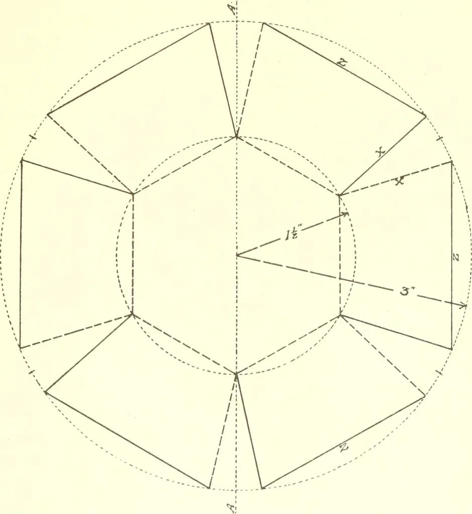 An illustration from Manual of cardboard construction for third and fourth grades, 1902, leaf 72