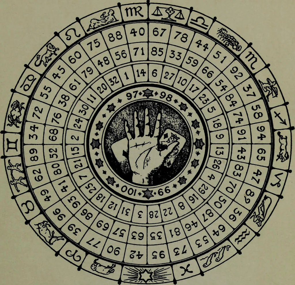 An illustration from A manual of cartomancy, fortune-telling and occult divination : including the oracle of human destiny, Cagliostro's mystic alphabet of the magi, The golden wheel of fortune, The art of invoking spirits in the crystal, The various methods of divination, 1909, leaf 13