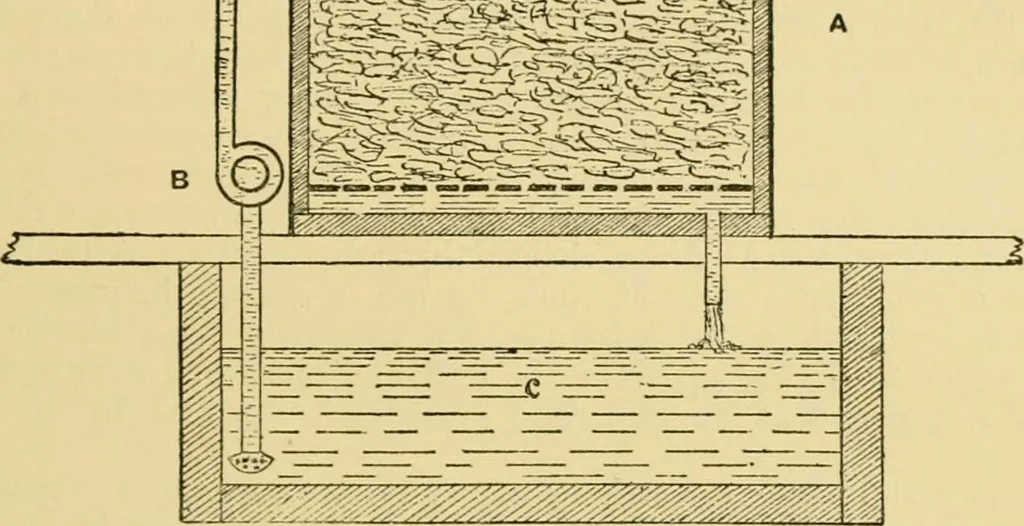 An illustration from A manual of dyeing: for the use of practical dyers, manufacturers, students, and all interested in the art of dyeing, 1919, leaf 112