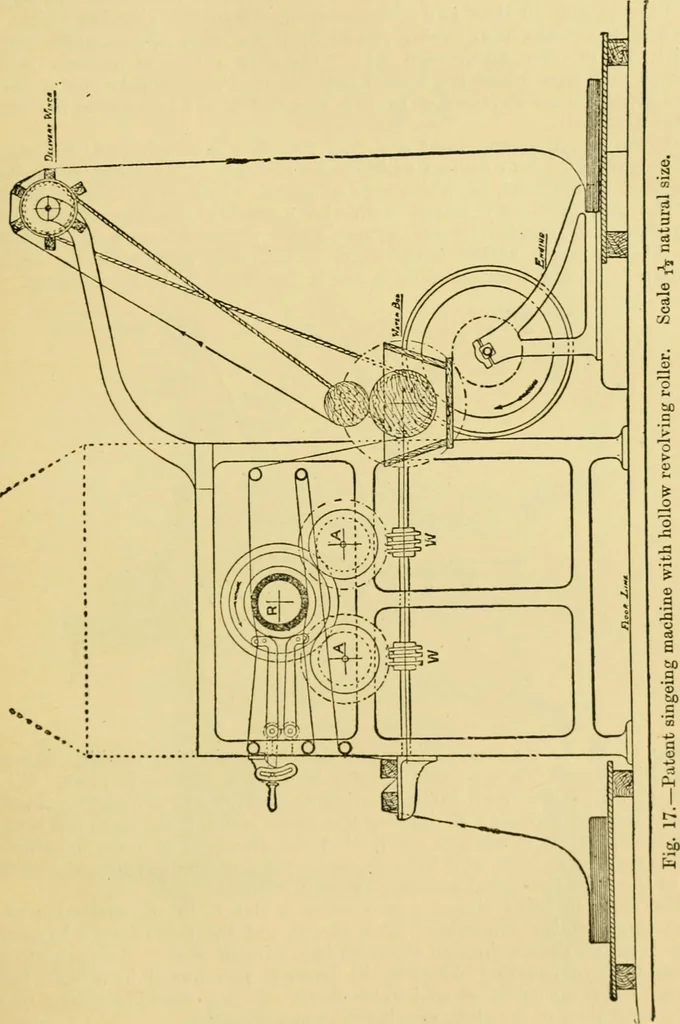 An illustration from A manual of dyeing: for the use of practical dyers, manufacturers, students, and all interested in the art of dyeing, 1919, leaf 118