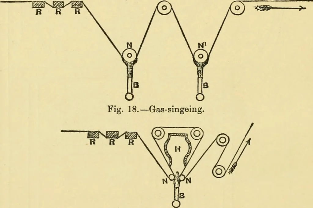 An illustration from A manual of dyeing: for the use of practical dyers, manufacturers, students, and all interested in the art of dyeing, 1919, leaf 119