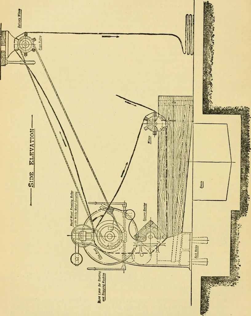 An illustration from A manual of dyeing: for the use of practical dyers, manufacturers, students, and all interested in the art of dyeing, 1919, leaf 125