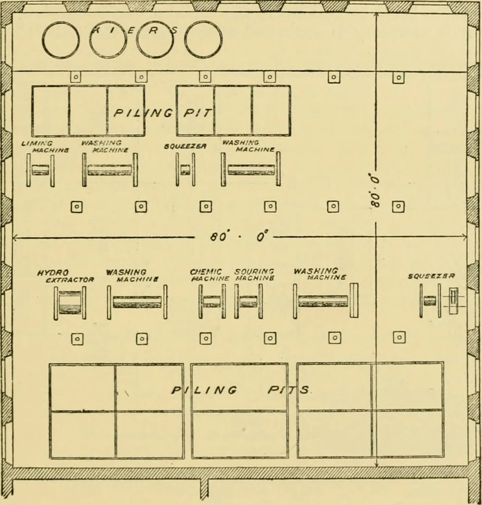 An illustration from A manual of dyeing: for the use of practical dyers, manufacturers, students, and all interested in the art of dyeing, 1919, leaf 144