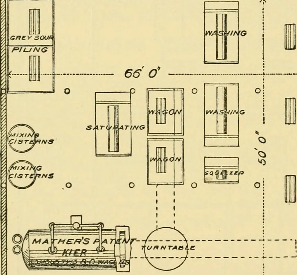 An illustration from A manual of dyeing: for the use of practical dyers, manufacturers, students, and all interested in the art of dyeing, 1919, leaf 145