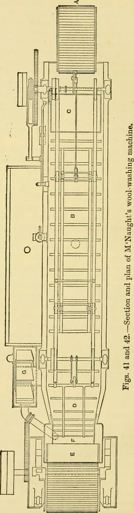 An illustration from A manual of dyeing: for the use of practical dyers, manufacturers, students, and all interested in the art of dyeing, 1919, leaf 159