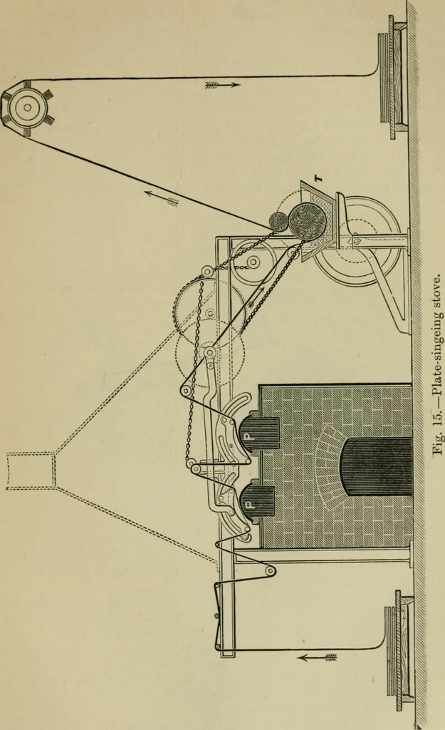 An illustration from A manual of dyeing: for the use of practical dyers, manufacturers, students, and all interested in the art of dyeing, 1910, leaf 120
