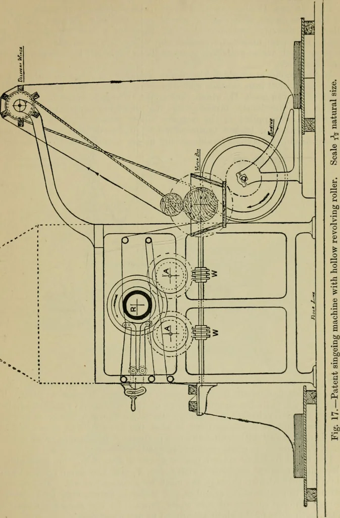 An illustration from A manual of dyeing: for the use of practical dyers, manufacturers, students, and all interested in the art of dyeing, 1910, leaf 122