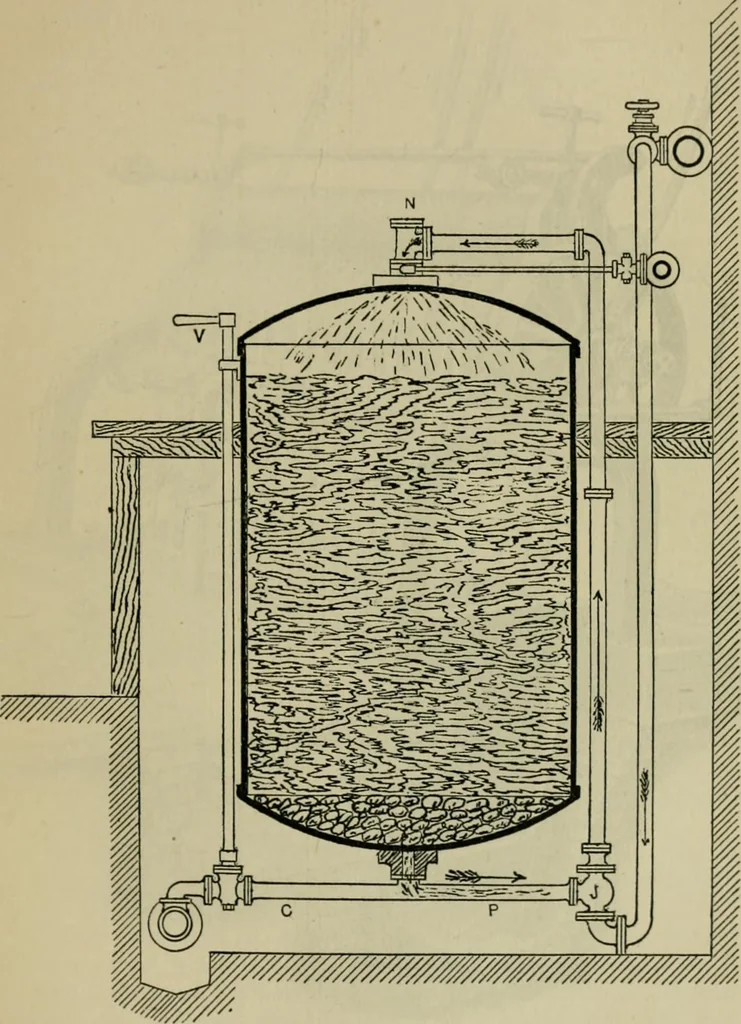 An illustration from A manual of dyeing: for the use of practical dyers, manufacturers, students, and all interested in the art of dyeing, 1910, leaf 126