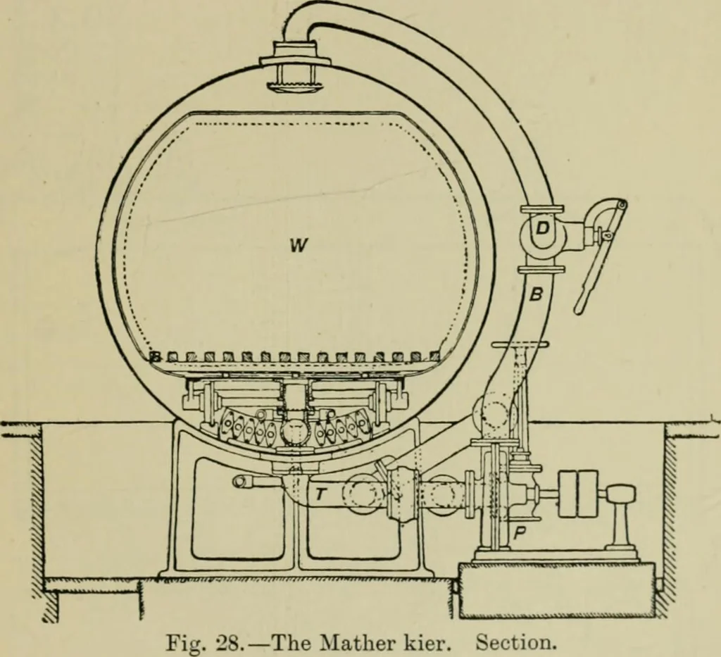 An illustration from A manual of dyeing: for the use of practical dyers, manufacturers, students, and all interested in the art of dyeing, 1910, leaf 136
