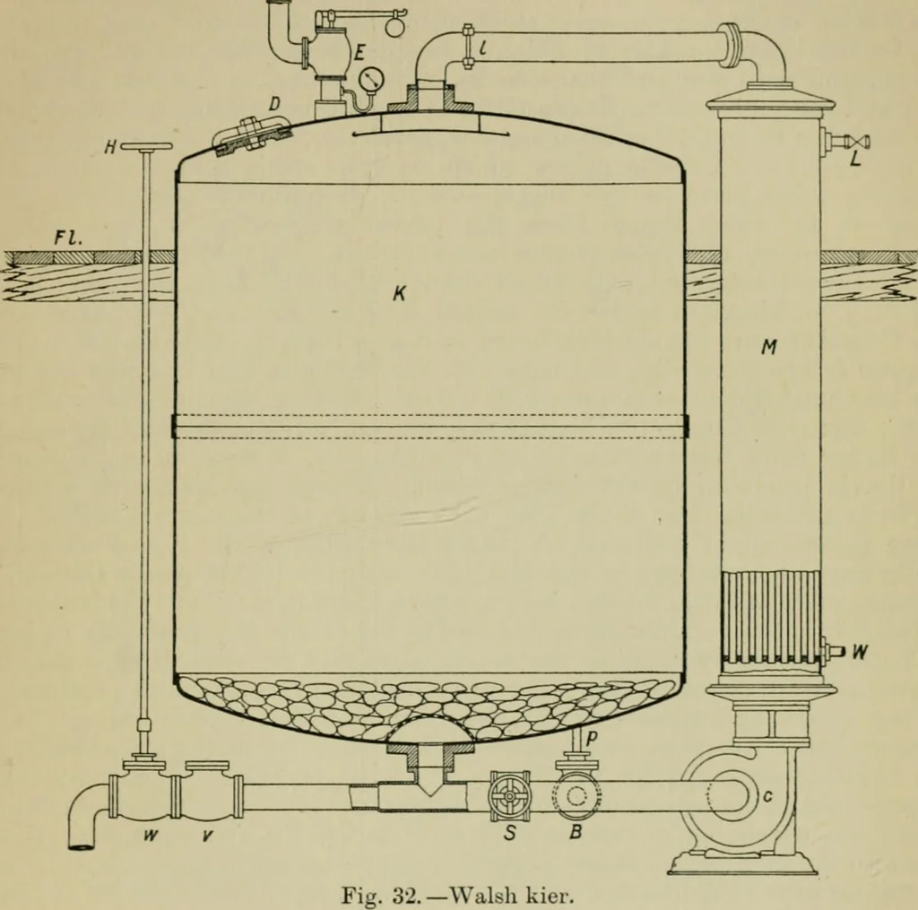 An illustration from A manual of dyeing: for the use of practical dyers, manufacturers, students, and all interested in the art of dyeing, 1910, leaf 142