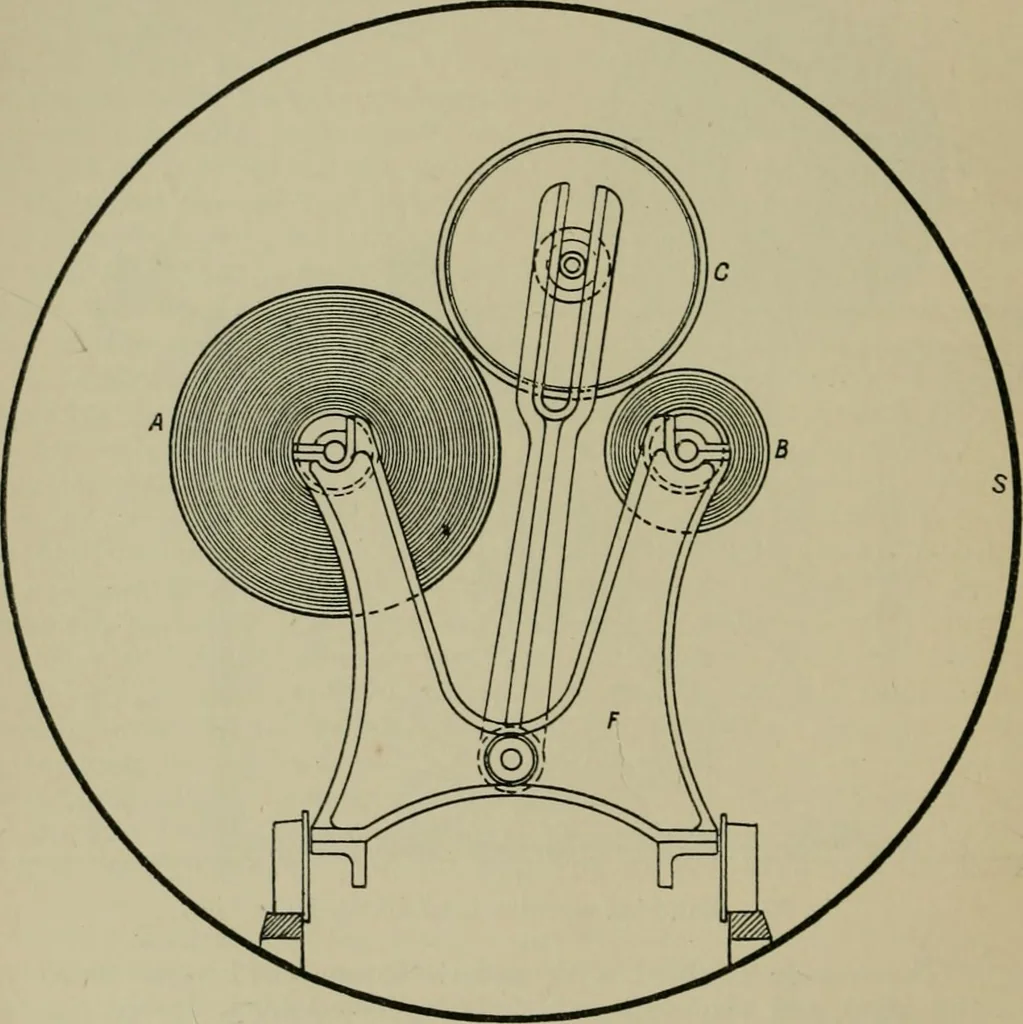 An illustration from A manual of dyeing: for the use of practical dyers, manufacturers, students, and all interested in the art of dyeing, 1910, leaf 145