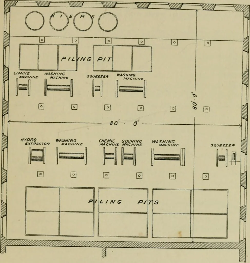 An illustration from A manual of dyeing: for the use of practical dyers, manufacturers, students, and all interested in the art of dyeing, 1910, leaf 148