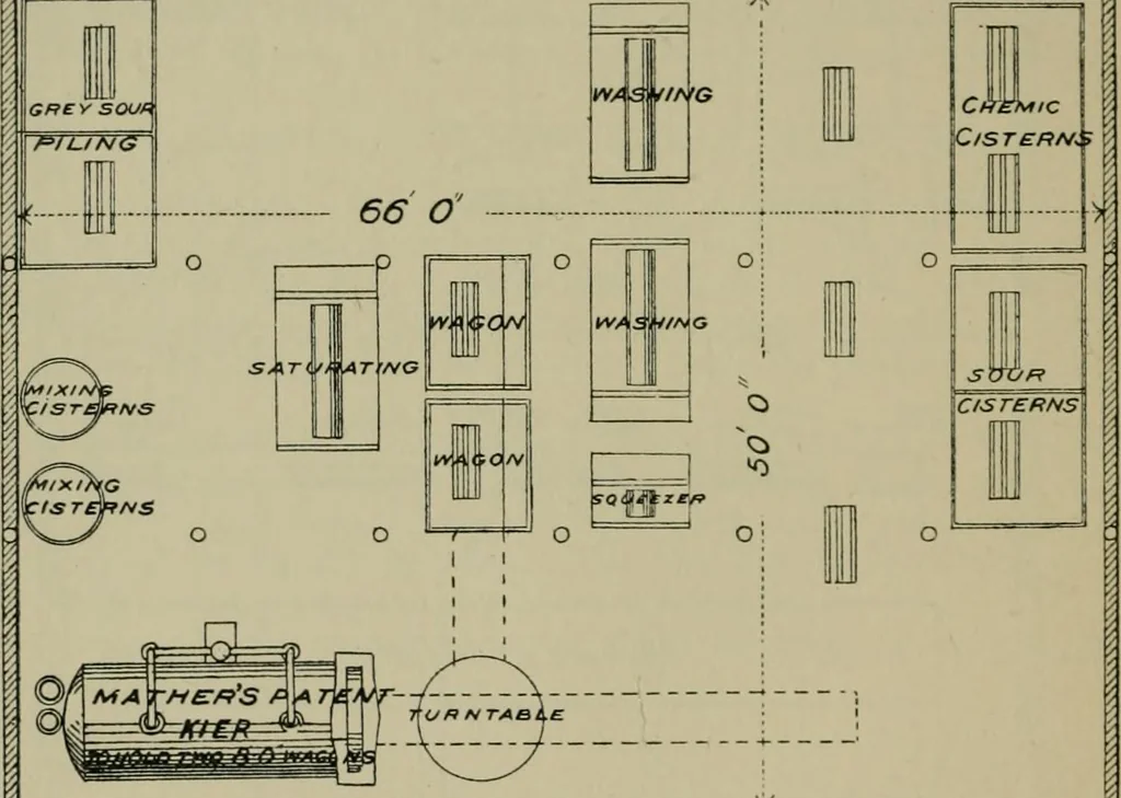 An illustration from A manual of dyeing: for the use of practical dyers, manufacturers, students, and all interested in the art of dyeing, 1910, leaf 149