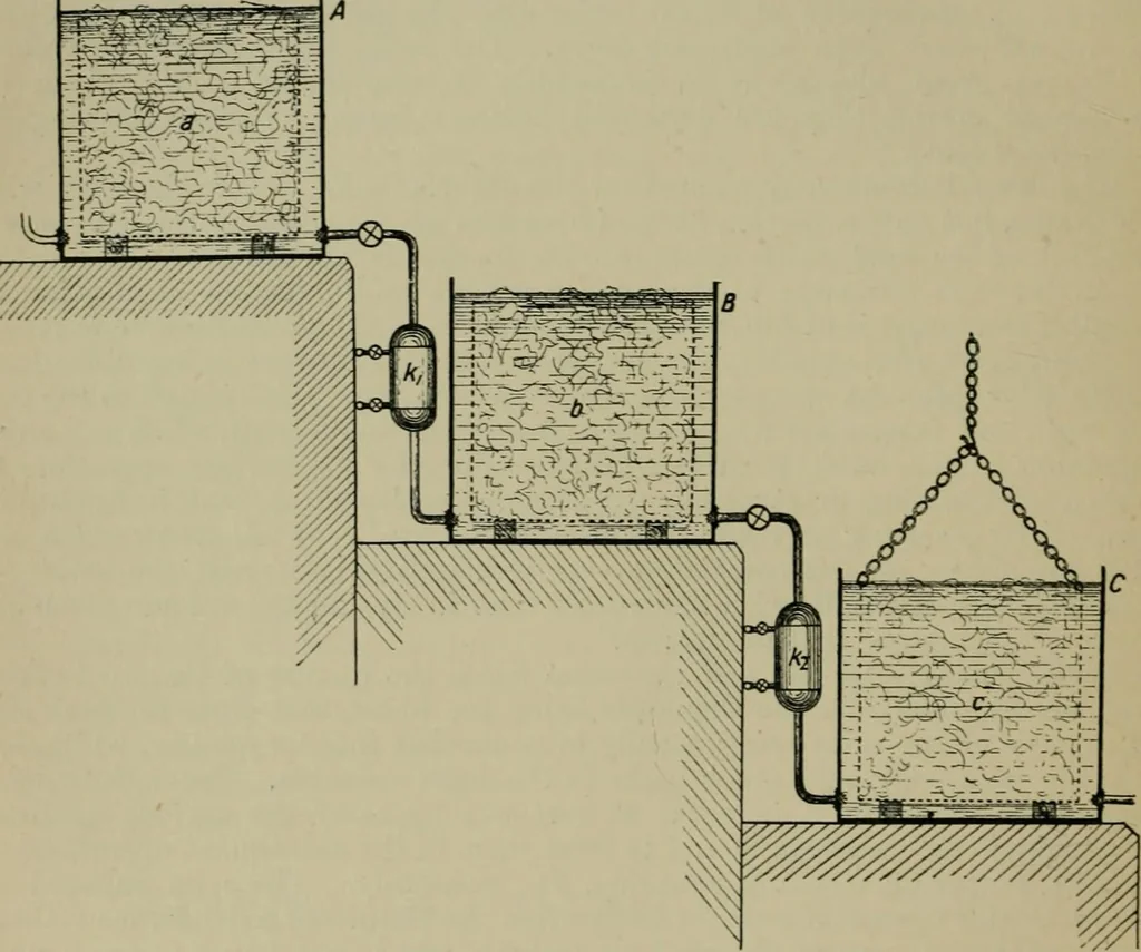 An illustration from A manual of dyeing: for the use of practical dyers, manufacturers, students, and all interested in the art of dyeing, 1910, leaf 161