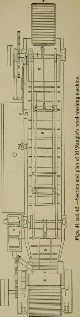 An illustration from A manual of dyeing: for the use of practical dyers, manufacturers, students, and all interested in the art of dyeing, 1910, leaf 163