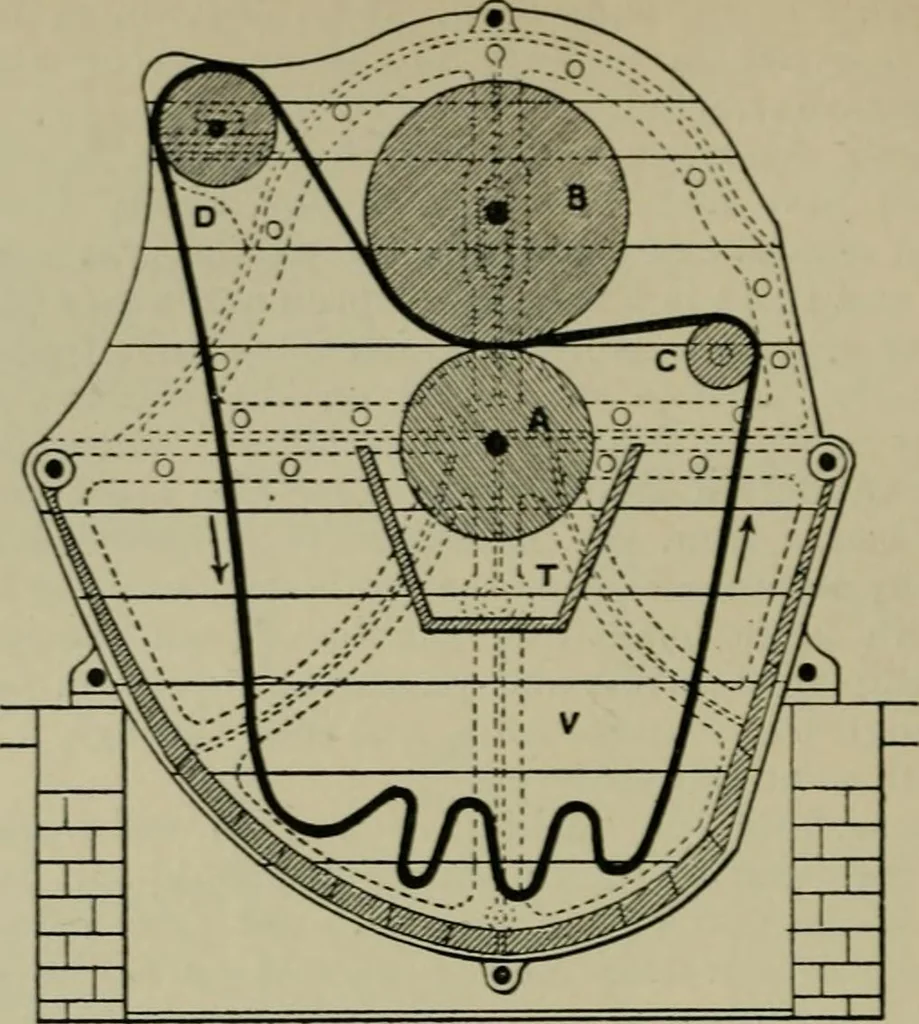 An illustration from A manual of dyeing: for the use of practical dyers, manufacturers, students, and all interested in the art of dyeing, 1910, leaf 169