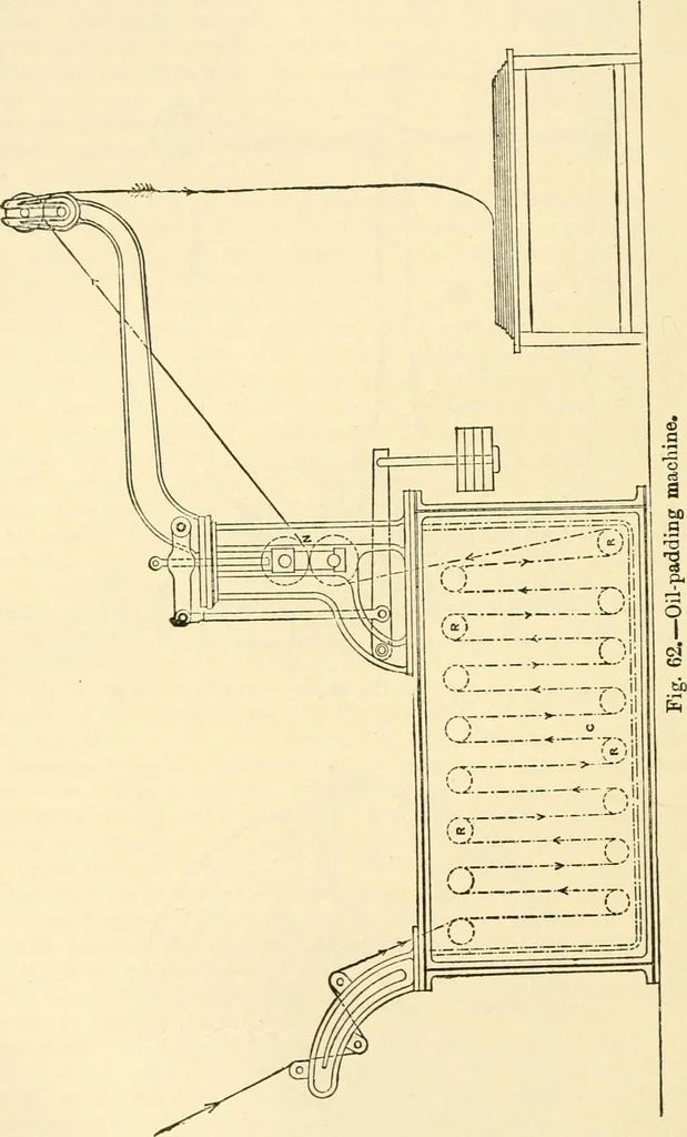 An illustration from A manual of dyeing: for the use of practical dyers, manufacturers, students, and all interested in the art of dyeing, 1919, leaf 223