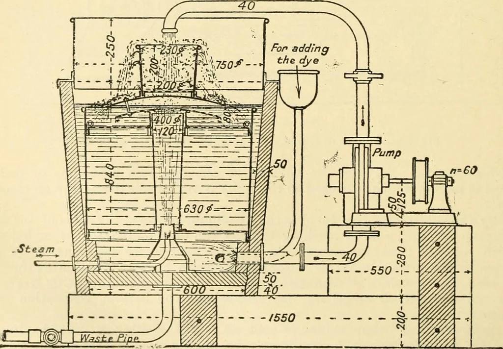 An illustration from A manual of dyeing: for the use of practical dyers, manufacturers, students, and all interested in the art of dyeing, 1919, leaf 335