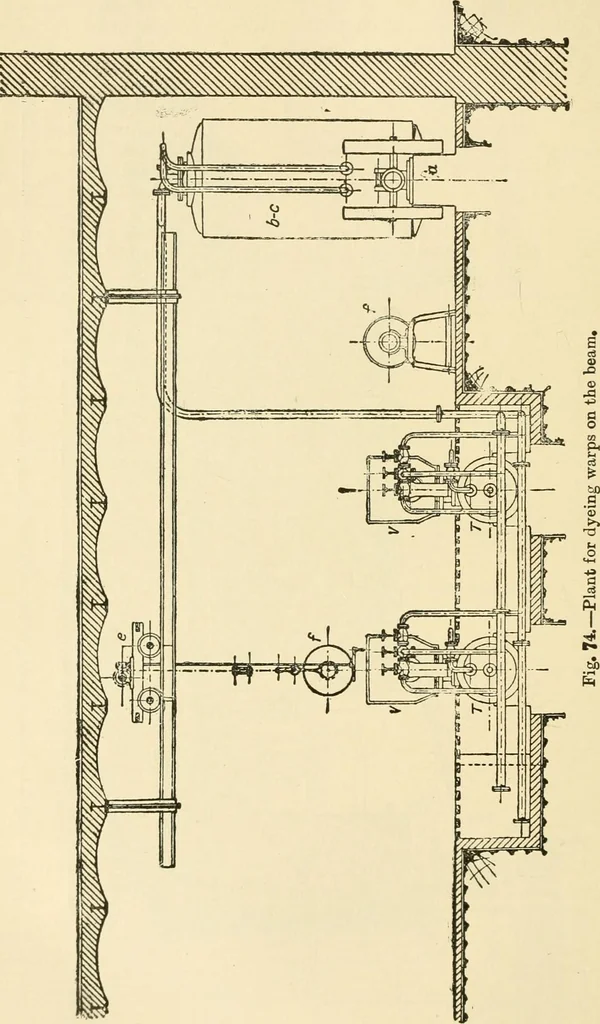 An illustration from A manual of dyeing: for the use of practical dyers, manufacturers, students, and all interested in the art of dyeing, 1919, leaf 337