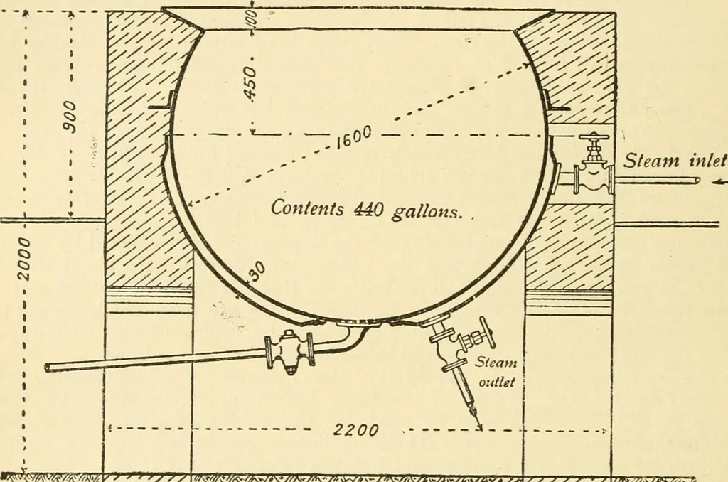 An illustration from A manual of dyeing: for the use of practical dyers, manufacturers, students, and all interested in the art of dyeing, 1919, leaf 339