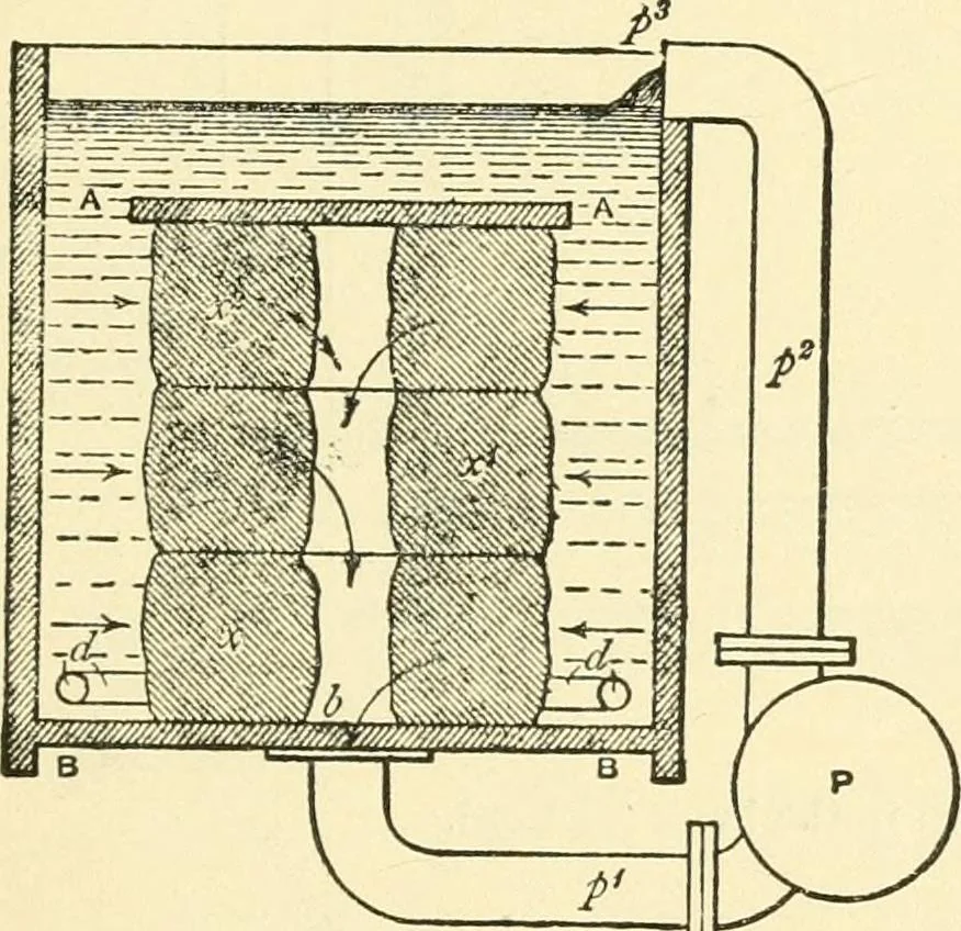 An illustration from A manual of dyeing: for the use of practical dyers, manufacturers, students, and all interested in the art of dyeing, 1919, leaf 340