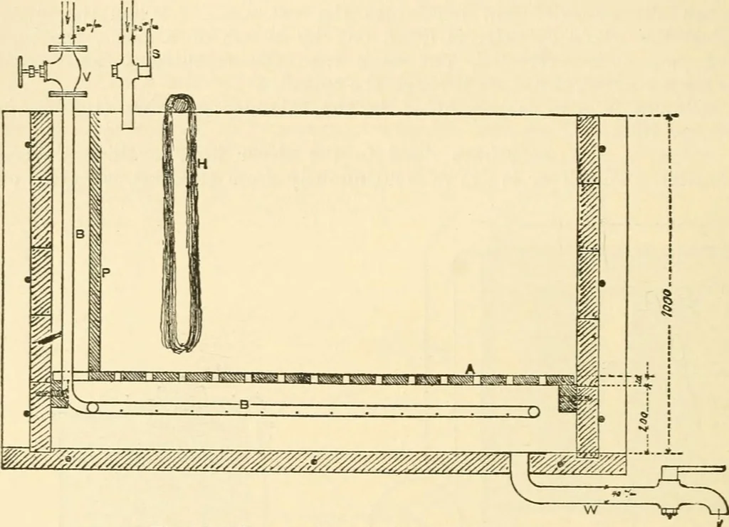 An illustration from A manual of dyeing: for the use of practical dyers, manufacturers, students, and all interested in the art of dyeing, 1919, leaf 341