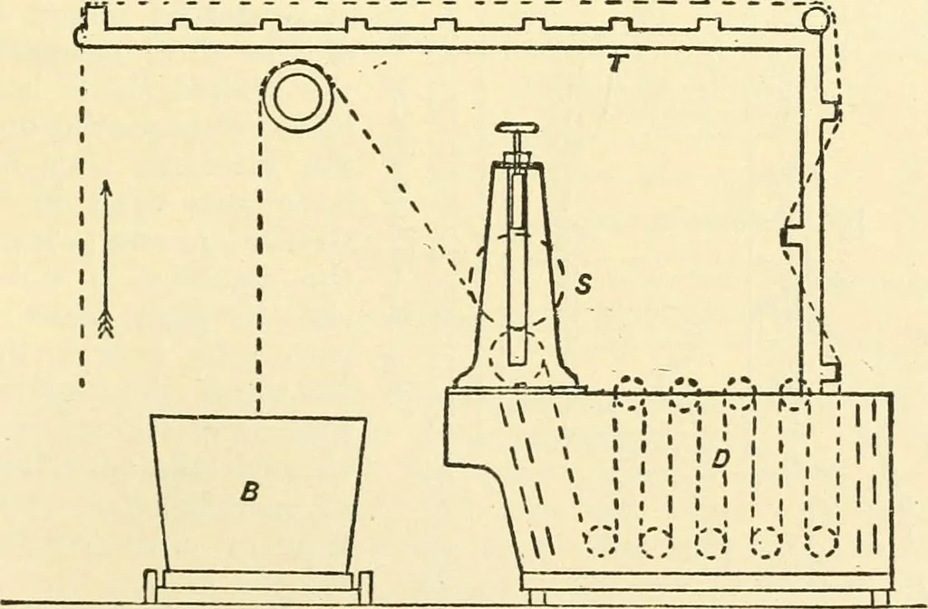 An illustration from A manual of dyeing: for the use of practical dyers, manufacturers, students, and all interested in the art of dyeing, 1919, leaf 344
