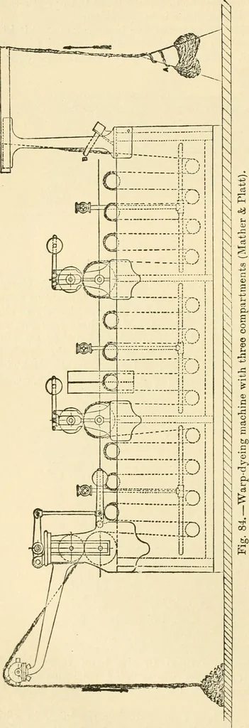 An illustration from A manual of dyeing: for the use of practical dyers, manufacturers, students, and all interested in the art of dyeing, 1919, leaf 345